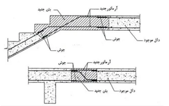 شکل مقاوم سازی دال
