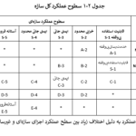 مقاوم سازی زلزله